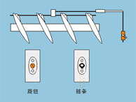 Manual window control