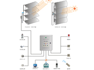 Fire smoke control system